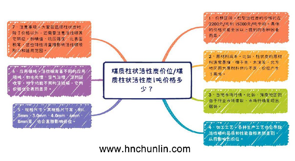 煤質(zhì)柱狀活性炭?jī)r(jià)格一噸多少錢(qián) 煤質(zhì)柱狀活性炭?jī)r(jià)格一噸多少錢(qián)